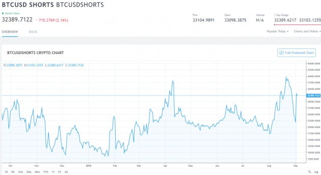 사진=TradingView