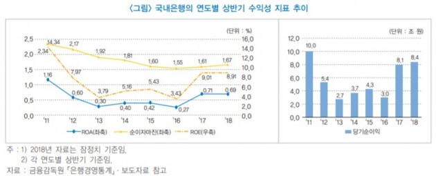 은행주, 호실적 불구 주가는 지지부진…"배당주 매력 부각 기대"