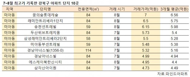 클릭하면 크게 보실 수 있습니다.