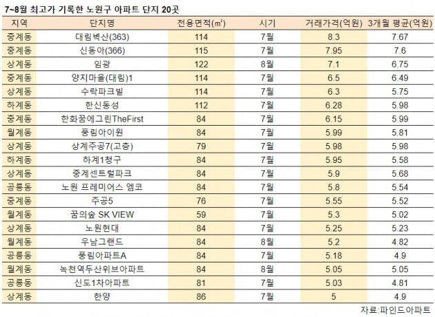 클릭하면 크게 보실 수 있습니다