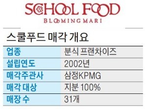 [마켓인사이트] 스쿨푸드, 경영권 매각한다