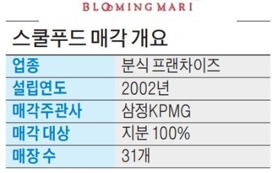 [마켓인사이트] 스쿨푸드, 경영권 매각한다