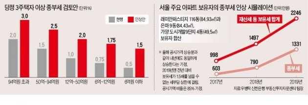 [집코노미] 선대인 경제연구소장 "공급 확대 필요없다" 주장하는 까닭