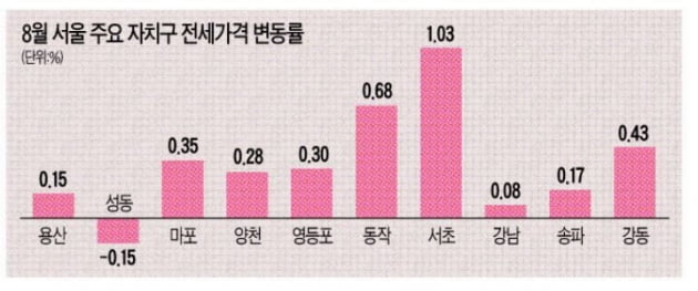 [집코노미] '헬리오시티' 입주쇼크 끝?…잠실·위례 전셋값 '급등'