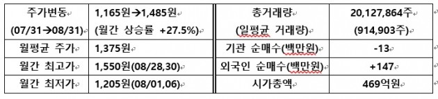 [IR뉴스] 제이엠아이 월간리포트