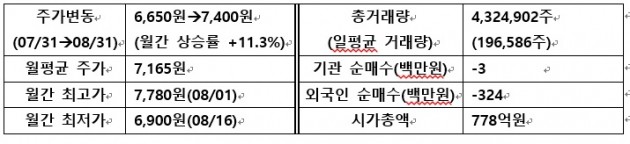 [IR뉴스] 쿠첸 월간리포트