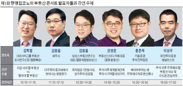 불투명한 부동산 시장… 내집마련 '등대' 되어줄 大전망 나온다