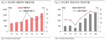 "하나제약, 마약성 진통제 시장의 강소 기업"-BNK