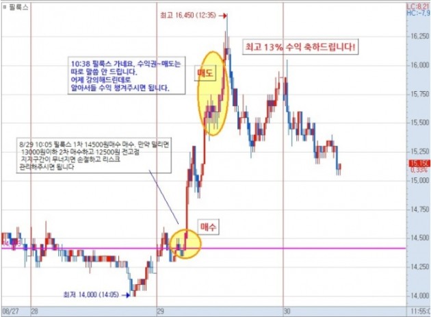 【무료 공개추천 이벤트】필룩스 무료+13%▲ “하락장에도 수익!”