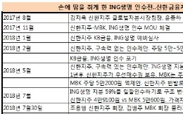 [핫딜 막전막후]① 조용병·김병주 회장 담판이 분수령된 ING생명 인수