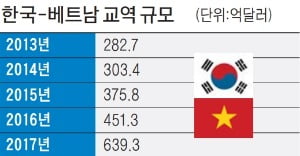 '박항서 축구'로 더 가까워진 한국·베트남… 현지 진출한 국내 기업들도 신바람~