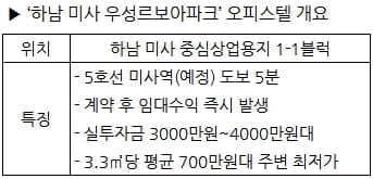 신설 역세권 선임대 오피스텔 분양