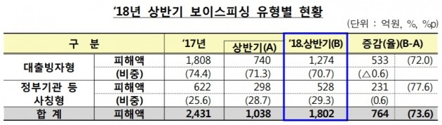 자료=금융감독원