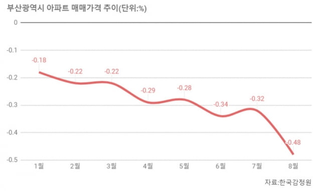 [집코노미] "96%가 미분양"…부산 부동산에 무슨 일이