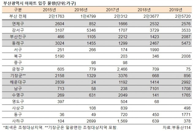 클릭하면 크게 보실 수 있습니다.