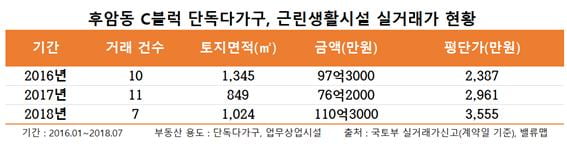 [집코노미] 남산 아래 달동네에서 루프탑의 성지된 ‘후암동’