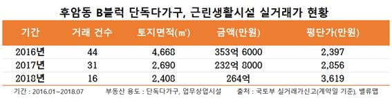 [집코노미] 남산 아래 달동네에서 루프탑의 성지된 ‘후암동’