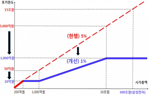 자료=한국거래소