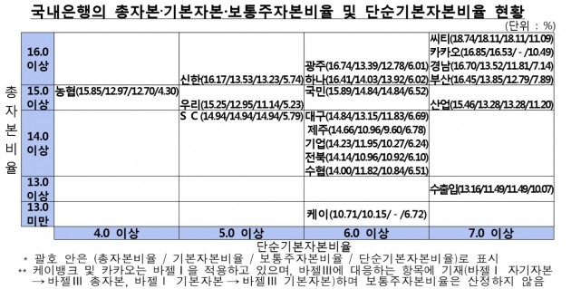 자료=금융감독원