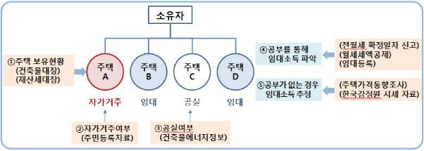 [9·13부동산대책] 분양권 있어도 유주택…추첨제, 무주택자 우선 선정