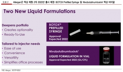 메디톡스, 엘러간 2022년 차세대 톡신 출시 계획 발표-유진