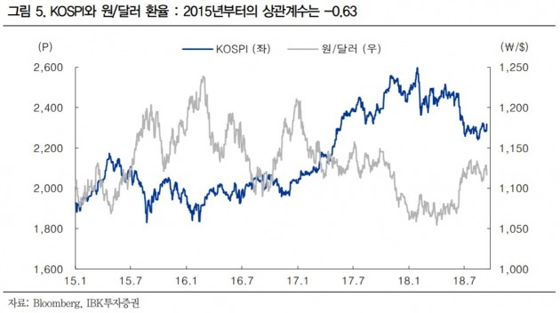 "중국·북한 우려 완화…외국인 귀환으로 이어질 것"-IBK