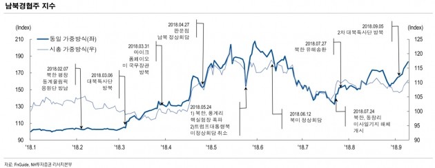 [초점]평양 남북정상회담을 앞둔 투자전략…철도주 관심