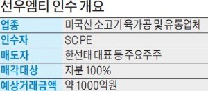 SC PE, 육가공·유통업체 선우엠티 인수