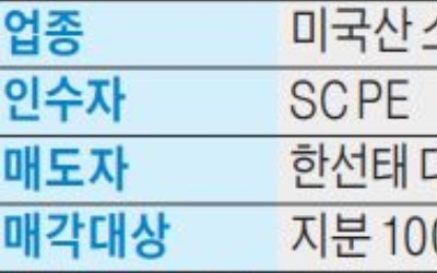 SC PE, 육가공·유통업체 선우엠티 인수