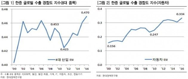 [초점]미중 무역분쟁 격화…반사이익 기대되는 車부품주