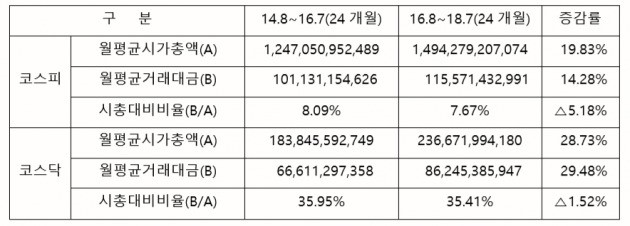 자료=구기동 신구대학교 글로벌경영학과 교수 발제문 발췌