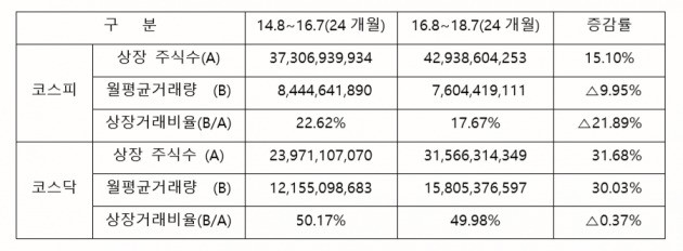 자료=구기동 신구대학교 글로벌경영학과 교수 발제문 발췌