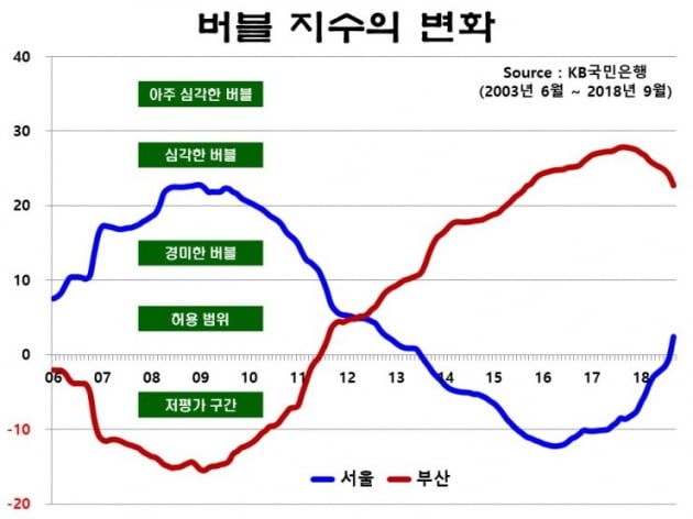 [집코노미] "2006년과 다르다"…서울 집값이 오르는 진짜 이유