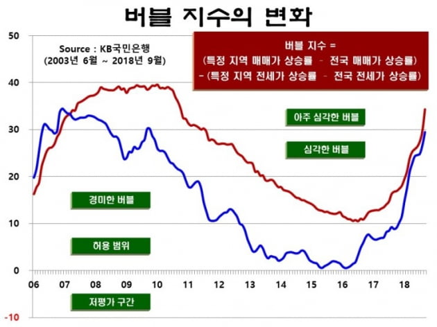 [집코노미] "2006년과 다르다"…서울 집값이 오르는 진짜 이유