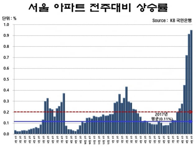 [집코노미] "2006년과 다르다"…서울 집값이 오르는 진짜 이유