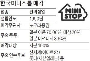 [단독] 편의점 4위 한국미니스톱 인수전… '유통 라이벌' 롯데-신세계 맞붙는다