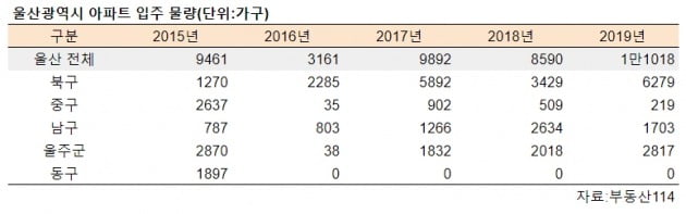 클릭하면 크게 보실 수 있습니다.