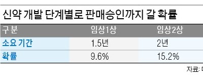 제약·바이오 '회계감리 리스크' 해소..'무더기 중징계' 피할 듯