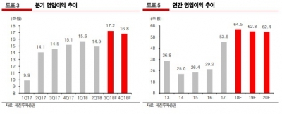 애플 주가는 올랐는데…삼성전자 저평가 "납득 안가"-유진