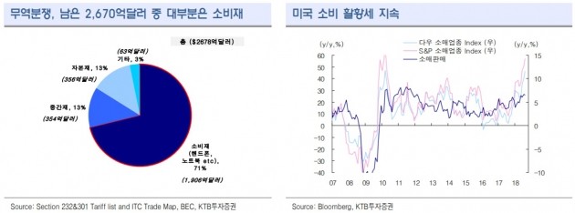 북미 정상회담 타진 여부 주목…다음주 2300~2360-KTB