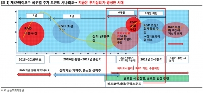 "제약·바이오주, 초강세장 내년 가능"-골든브릿지