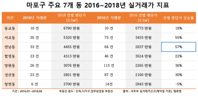 [집코노미] 경의선숲길 타고 '수직 상승'한 연남동