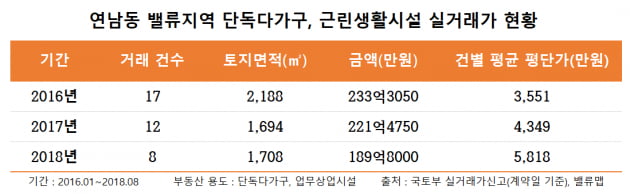 [집코노미] 경의선숲길 타고 '수직 상승'한 연남동