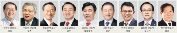 신영무, 증권법 선진화 주도… 윤호일, 공정거래 자문시장 개척