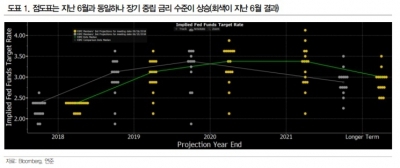 "9월 FOMC, 비둘기가 아니라 '매'다"