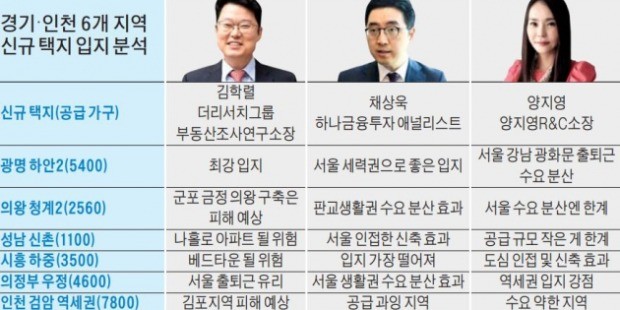 광명 하안 2구역 "최강입지"… 의정부 우정 "서울 출퇴근 역세권 강점"