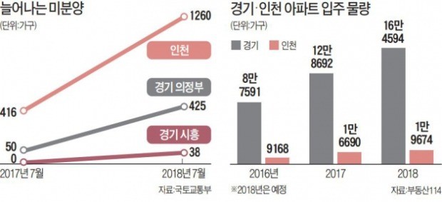 광명 하안 2구역 "최강입지"… 의정부 우정 "서울 출퇴근 역세권 강점"