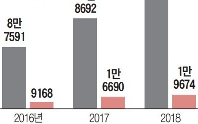 광명 하안 2구역 "최강입지"… 의정부 우정 "서울 출퇴근 역세권 강점"