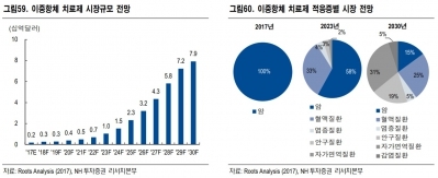 "RNA치료제·이중항체 부각…올릭스·앱클론 추천"-NH