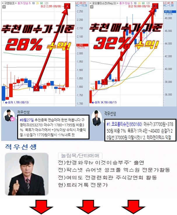 지금 공략해야 할 테마는?